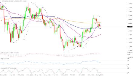 BoForex