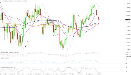 BoForex