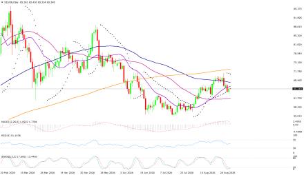 BoForex