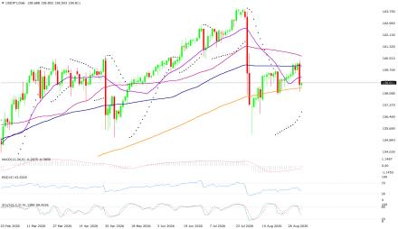 BoForex