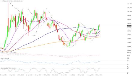 BoForex