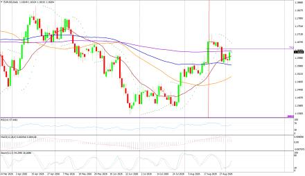 BoForex