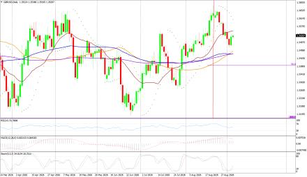BoForex