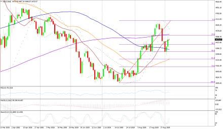 BoForex