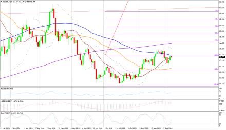 BoForex
