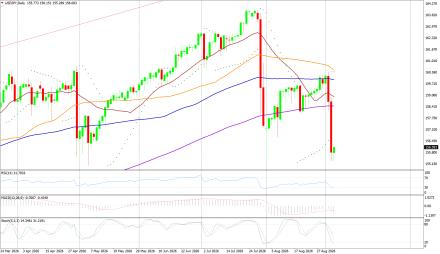 BoForex