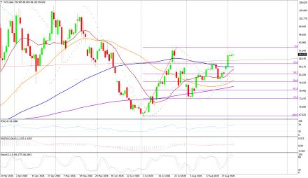 BoForex