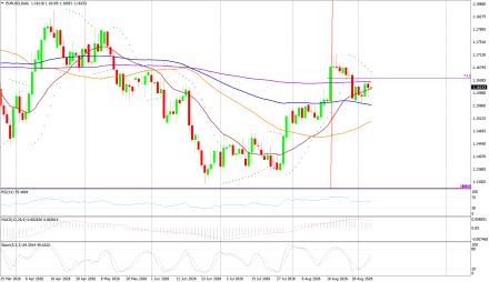 BoForex