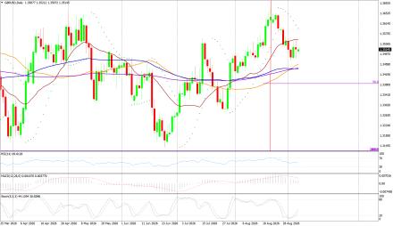 BoForex