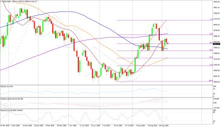 BoForex