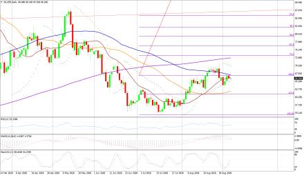 BoForex