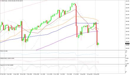 BoForex