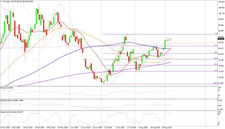 BoForex
