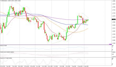 BoForex