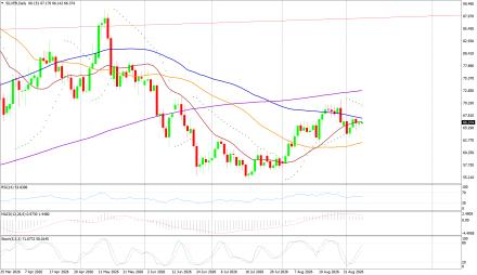 BoForex