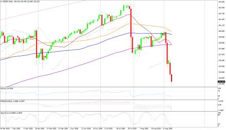 BoForex