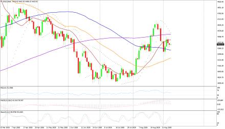 BoForex