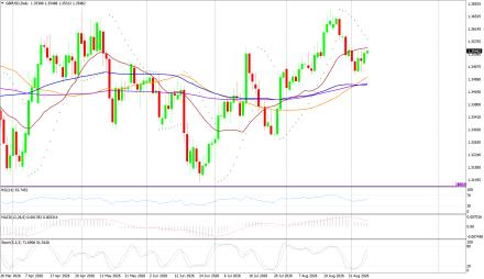 BoForex