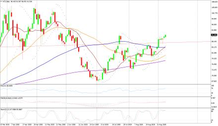 BoForex